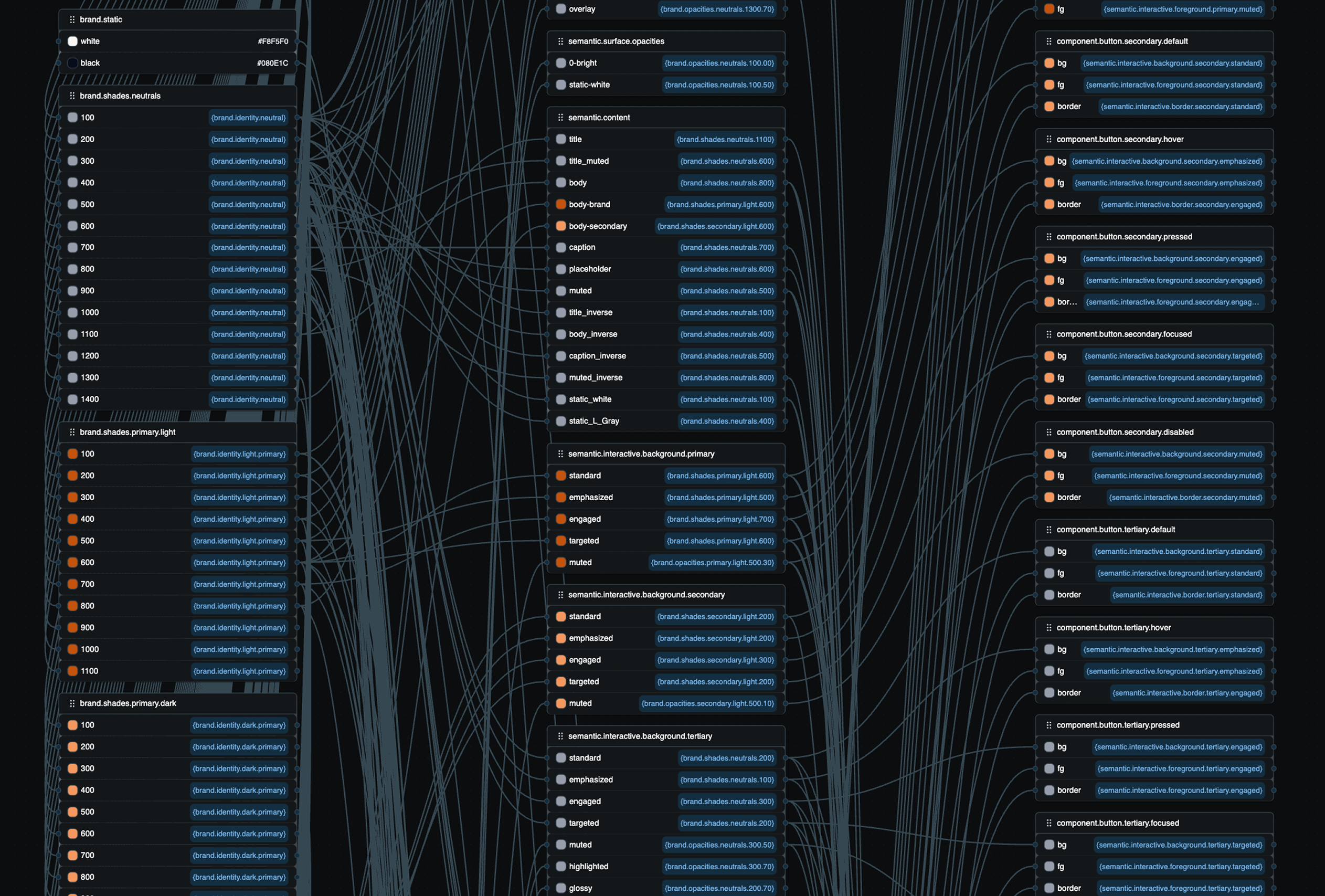 Design tokens structure showing semantic naming conventions and brand-agnostic approach